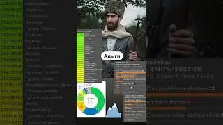 Адыги - Adyghe (telegram - CaucasusDna)