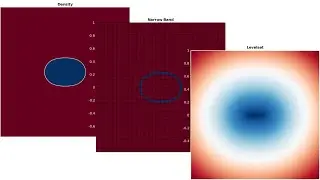 Wobbling Droplet - (Local) discontinuous Galerkin - FEM - Levelset - Ghostfluid - Python/Matlab/C++
