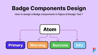 How to design badge components in Figma UI Design Tool?