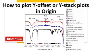 How to plot Y offset or Y stack plots in origin
