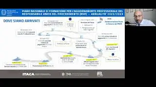 13/07/2023 - Regole di contabilità e bilancio. PNRR e PNC - Volpe