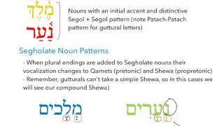 Hebrew Noun Patterns and Preposition Min