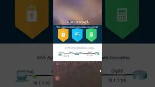 What is AAA Authentication, Authorization, and Accounting 