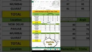 Multiply Sums in Seconds with Excel Shortcuts |#shorts