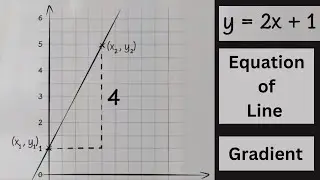 Gradient and Equation of Line | Coordinate Geometry
