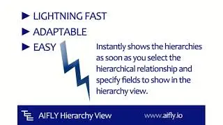 AIFLY Hierarchy View | Hierarchy View of Anything on Fly | AIFLY | www.aifly.io