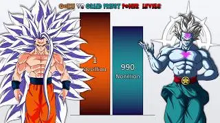 Goku VS Grand Priest POWER LEVELS 2023 🔥 (Dragon Ball Super Power Levels)