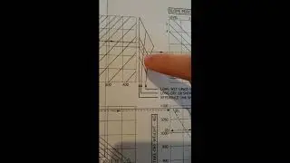 Take-off Distance Required (TODR) Cessna Chart