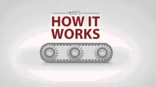 How Does VideoBlocks Work?