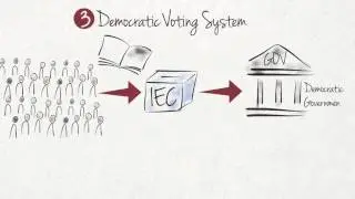 What are the Key Features of Democracy?