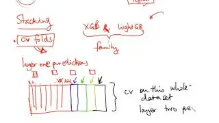 Using an ensemble to improve predictions