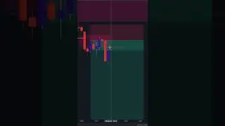 How To Identify Liquidity Sweep For Entry Confirmation.