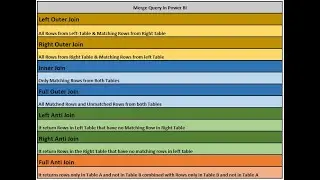 Lecture No. 16 Merge Query Full Outer, Left Anti & Right Anti Joins in Power BI Query Editor