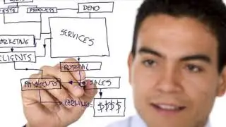 Estilos de aprendizaje | Oozma Kappacitaciones- Sesión 2