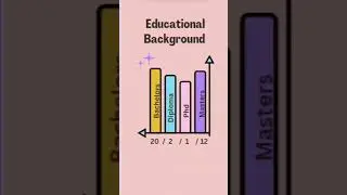 Medical Coder | Career After BSc Biology, Zoology, Life Science, B. Pharma | Career After 12th PCB |