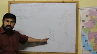 FINDING SQUARE ROOT BY LONG DIVISION METHOD