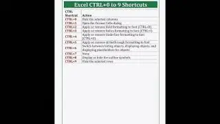 Excel tutorial Ctrl 0 to 9 shortcut Key #excel #tutorial #india #interview #shorts