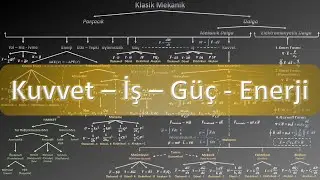 Fizik: Klasik Mekanik: Kuvvet - İş - Güç - Enerji
