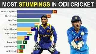 Top 10 Wicket Keepers with Most Stumpings in ODI Cricket
