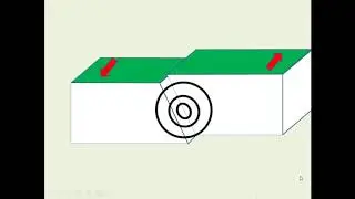 Transforme plaatgrens