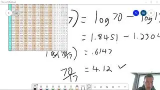 Sum and Product Rules for Logs