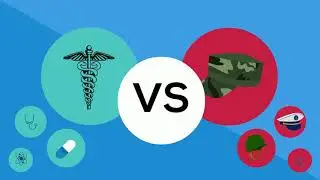 Military Medical Ethics - The Issue of Dual-Loyalties