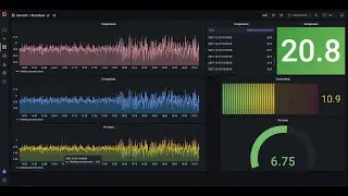Grafana embedded in Beckhoff TcHmi Iframe