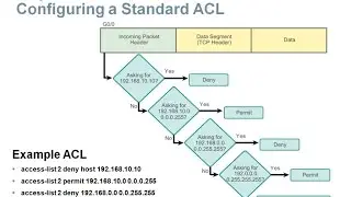 9.2 Standard IPv4 ACLs (CCNA 2: Chapter 9: Access Control Lists)