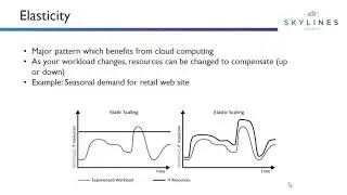 Microsoft Azure Fundamentals - Part 2 - Cloud Elasticity (AZ-900)