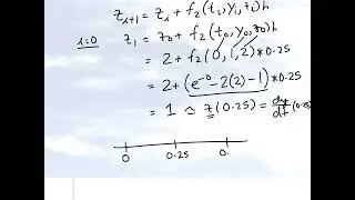 Chapter0805: Higher Order Ordinary Differential Equations: Example Using Euler's Method