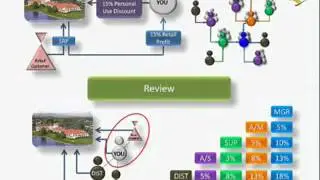 FOREVER LIVING PRODUCTS BUSINESS PRESENTATION