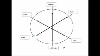 Biji Concept and Opposite Flow in Acupuncture / Acupressure