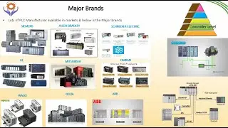 PLC Basics | Introduction to PLC  | Programmable Logic Controller | PLC for Beginners