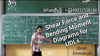 How to Draw Shear Force and Bending Moment Diagrams for Uniformly Distributed Loads (UDLs).