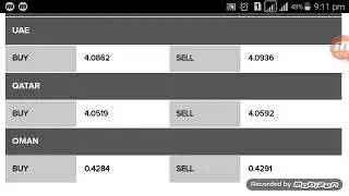 Malaysian Ringgit exchange rate