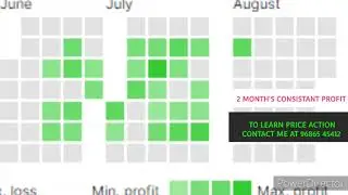 PRICE ACTION | CONSISTANT  PROFIT