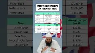 The Most Expensive Properties to Rent and Buy in the UK