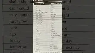 Direct speech and Indirect speech | Reported speech | viral | English