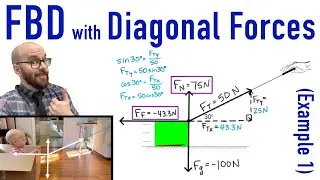 Free Body Diagram Analysis with Diagonal Forces (pulling a box at constant velocity)
