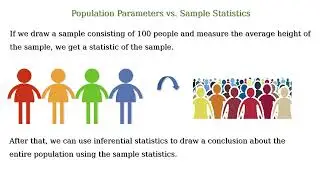 Population Parameters vs. Sample Statistics