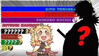 Most Popular Hashira Demon Slayer 2022