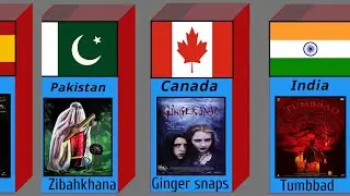 Horror Movies From Different Countries || Data Collectors