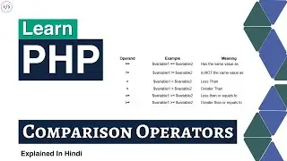Php comparison All Operators