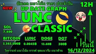 lunc classicวันนี้วิเคราะห์เเนวโน้มราคา ลูน่าC เเนวรับ เเนวต้าน !!! Bitcoin104,200$ วันนี้16/12/2024