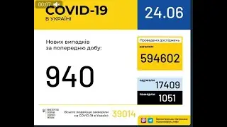 Да сколько можно. День 9_9. Антирекорд и психолог.