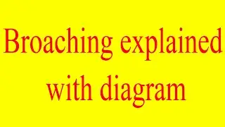 broaching explained with diagram | broaching machining operation explained 