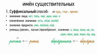 Словообразование имён существительных (6 класс, видеоурок-презентация)