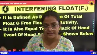 Types of Float : What is  Interfering float ?