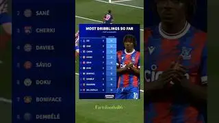 Most dribblings so far in the Top 5 leagues #football #eze #doku #Sane #cherki#davies#savio #dembele