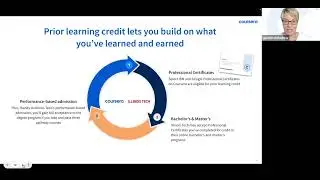 Accelerate Your Learning: How Professional Certificates Build into Degrees from Illinois Tech 3.1.24